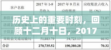 回顾历史重要时刻，十二月十日，2017年IPO刷新之际的地位与影响分析