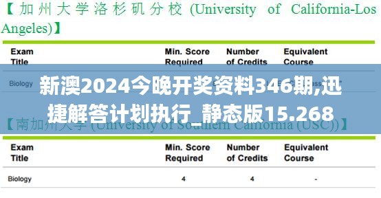 新澳2024今晚开奖资料346期,迅捷解答计划执行_静态版15.268