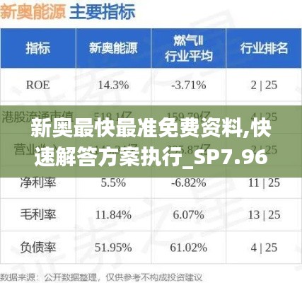 新奥最快最准免费资料,快速解答方案执行_SP7.967