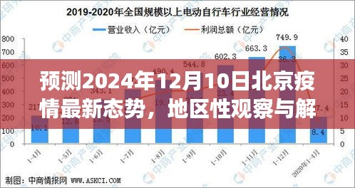 北京疫情最新态势预测，地区性观察与解析（预测至2024年12月10日）