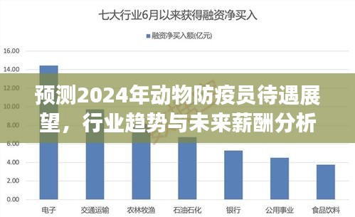 2024年动物防疫员行业趋势、待遇展望与薪酬分析