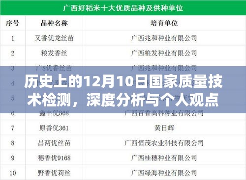 历史上的国家质量技术检测日，深度分析与个人观点分享