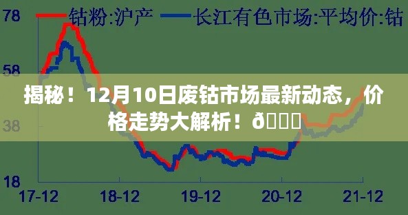 揭秘，废钴市场最新动态解析及价格走势预测（12月10日）