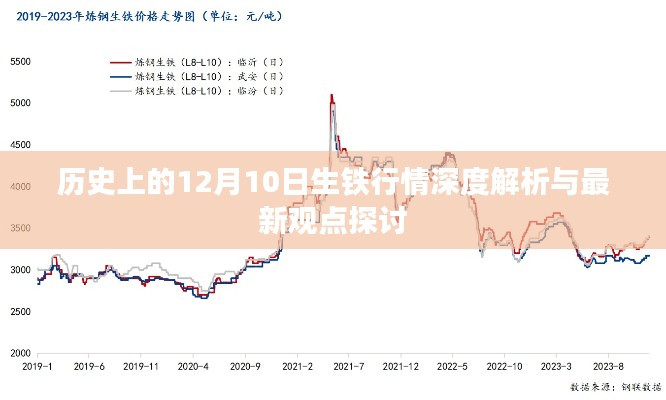 历史上的12月10日生铁行情深度解析与最新市场趋势探讨