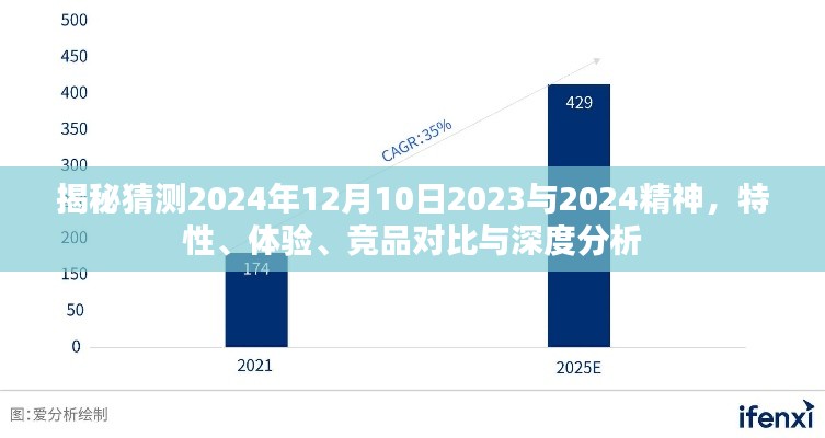 揭秘，跨越时空的精神体验——从特性到竞品深度分析，展望未来的2024年精神展望与深度分析