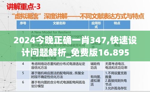 2024今晚正确一肖347,快速设计问题解析_免费版16.895