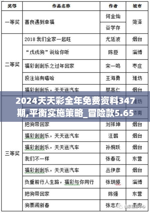 2024天天彩全年免费资料347期,平衡实施策略_冒险款5.656