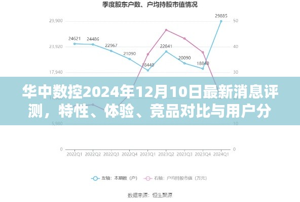 华中数控最新评测报告，特性、体验、竞品对比与用户分析（2024年12月10日）