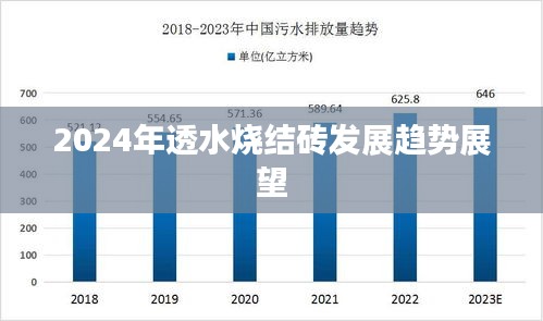 2024年透水烧结砖发展趋势展望，行业前沿与未来预测