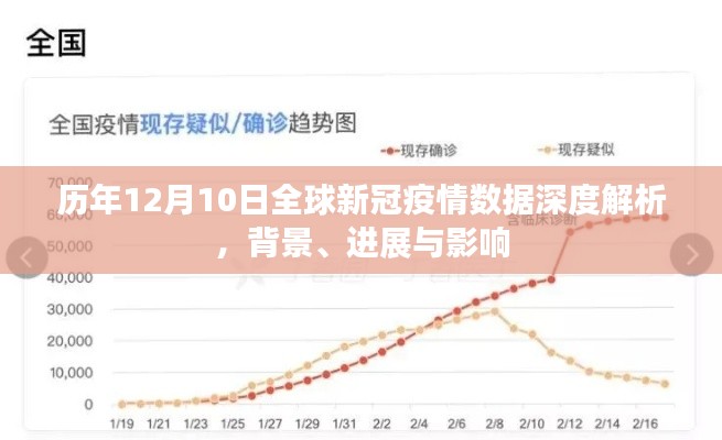 历年12月10日全球新冠疫情深度解析，背景、进展与影响综述