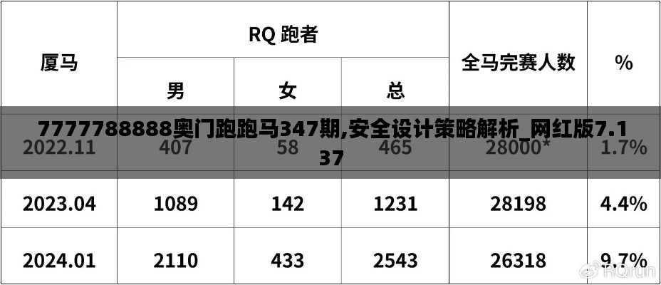 7777788888奥门跑跑马347期,安全设计策略解析_网红版7.137