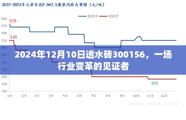 透水砖行业变革见证者，日期定格在2024年12月10日，代码300156