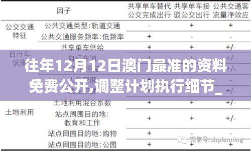 往年12月12日澳门最准的资料免费公开,调整计划执行细节_Max6.351