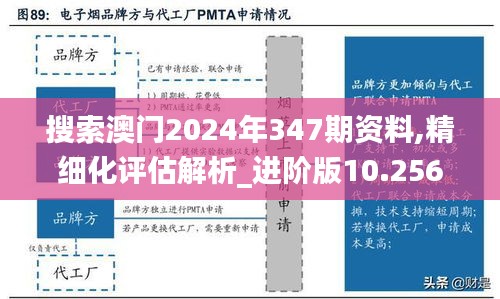 搜索澳门2024年347期资料,精细化评估解析_进阶版10.256