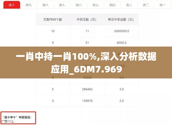 一肖中持一肖100%,深入分析数据应用_6DM7.969