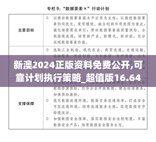 新澳2024正版资料免费公开,可靠计划执行策略_超值版16.648