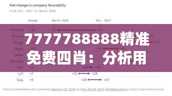 7777788888精准免费四肖：分析用户对免费预测的信赖度