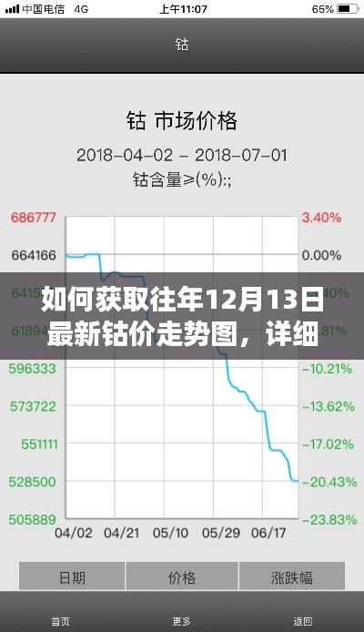 获取往年12月13日钴价走势图的详细步骤指南