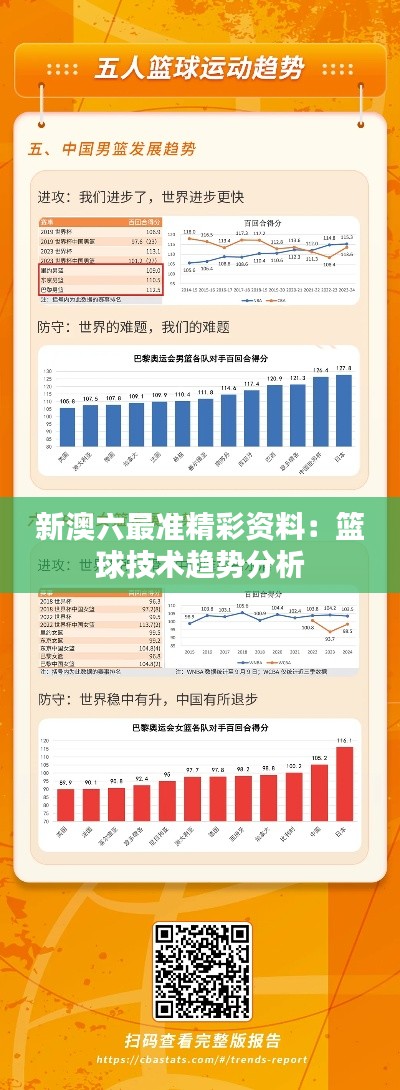 新澳六最准精彩资料：篮球技术趋势分析