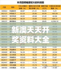 新澳天天开奖资料大全最新54期：深入探究热门号码趋势的专业指南