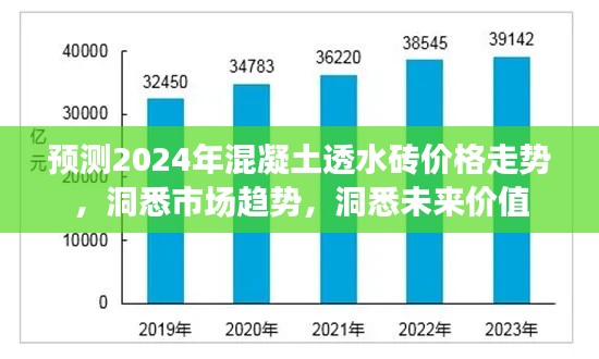 2024年混凝土透水砖价格走势预测，市场趋势与未来价值洞察