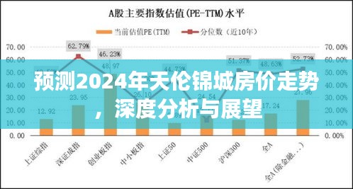 深度预测，天伦锦城房价走势展望至2024年