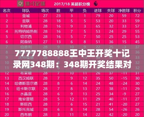 7777788888王中王开奖十记录网348期：348期开奖结果对市场心理的影响