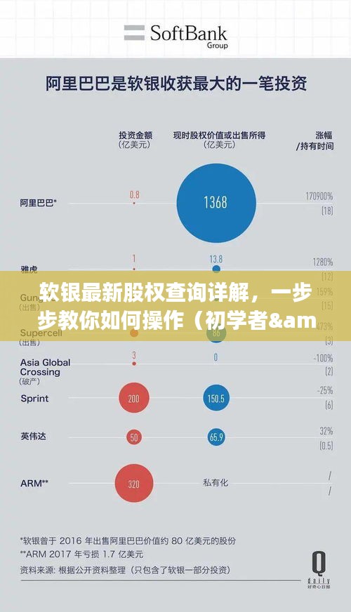 软银最新股权查询详解，初学者与进阶用户操作指南