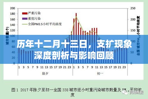 历年十二月十三日支扩现象深度解析与影响回顾