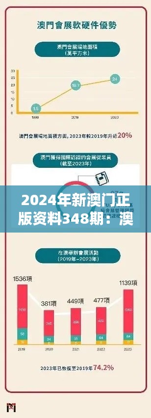 2024年新澳门正版资料348期：澳门经济的转型与升级