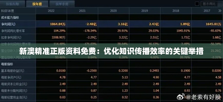 新澳精准正版资料免费：优化知识传播效率的关键举措