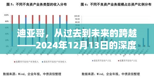 迪亚哥，从过去到未来的跨越——深度剖析2024年展望纪实