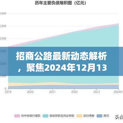 招商公路最新动态解析，聚焦未来机遇与挑战（2024年12月13日）