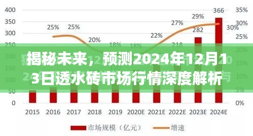 2024年12月13日透水砖市场行情深度解析与未来揭秘