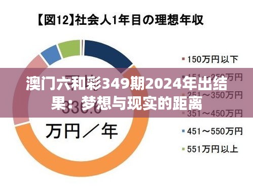 澳门六和彩349期2024年出结果：梦想与现实的距离