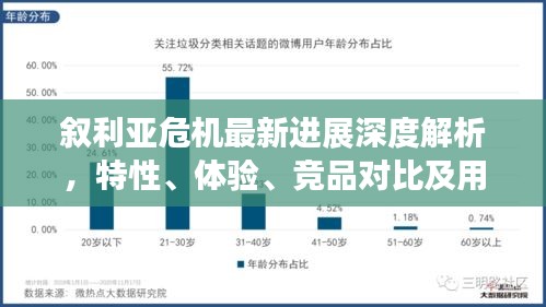 叙利亚危机深度解析，最新进展、特性、体验、竞品对比及用户群体分析（2024视角）