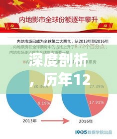 深度解析，历年12月13日电影票房统计背后的故事与争议观点