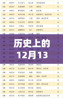 历史上的12月13日雄安新闻回顾