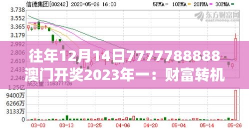 往年12月14日7777788888澳门开奖2023年一：财富转机的瞬间回顾