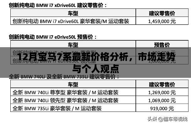 12月宝马7系价格深度解析，市场趋势与专家观点