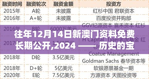 往年12月14日新澳门资料免费长期公开,2024 —— 历史的宝库，知识的海洋