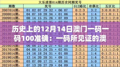 历史上的12月14日澳门一码一码100准确：一码所见证的澳门变迁