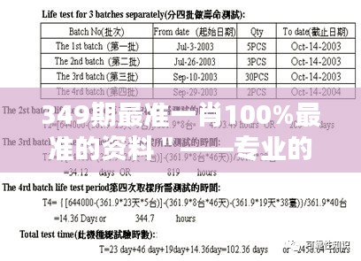 349期最准一肖100%最准的资料＂——专业的分析，可靠的指导