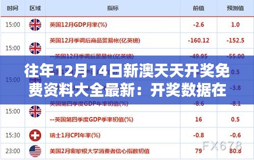 往年12月14日新澳天天开奖免费资料大全最新：开奖数据在风险管理中的应用