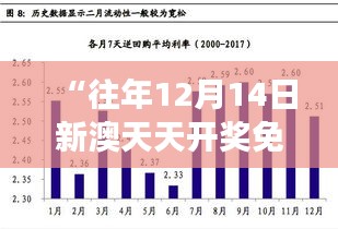 “往年12月14日新澳天天开奖免费资料”：解读历史数据，洞察开奖趋势