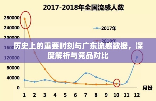 广东流感数据深度解析，历史重要时刻与竞品对比研究报告