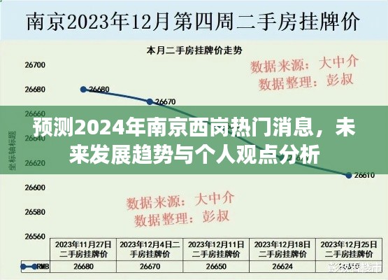 2024年南京西岗未来趋势预测与个人观点分析，热门消息与发展展望