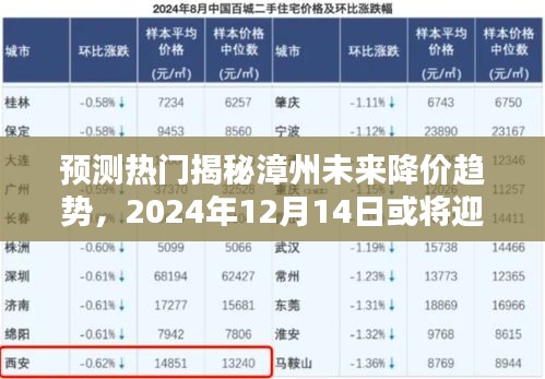 揭秘漳州未来降价趋势，预测热门揭秘2024年降价潮来临！