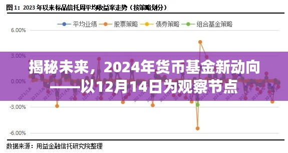 揭秘未来，以观察节点12月14日为基准，货币基金新动向展望2024年发展之路