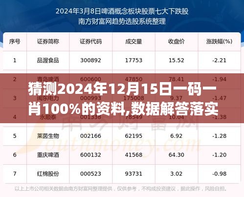 猜测2024年12月15日一码一肖100%的资料,数据解答落实_苹果版10.459